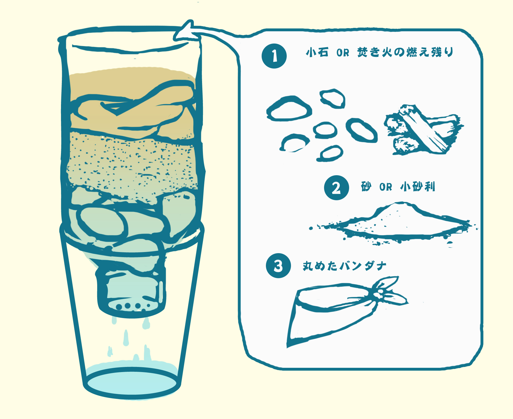 05泥水や濁った水を飲料水に変える方法
